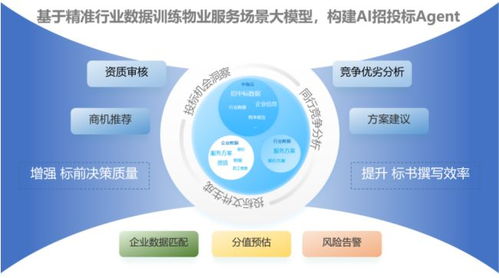 國資物企十五五規(guī)劃前瞻 行業(yè)現(xiàn)狀與信息技術(shù)咨詢服務(wù)演進(jìn)